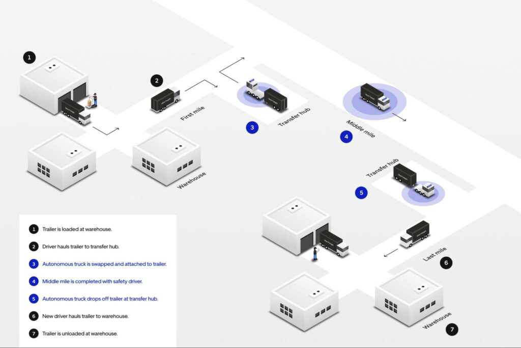 Hub-to-hub model image