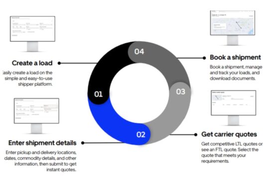 infographic of software