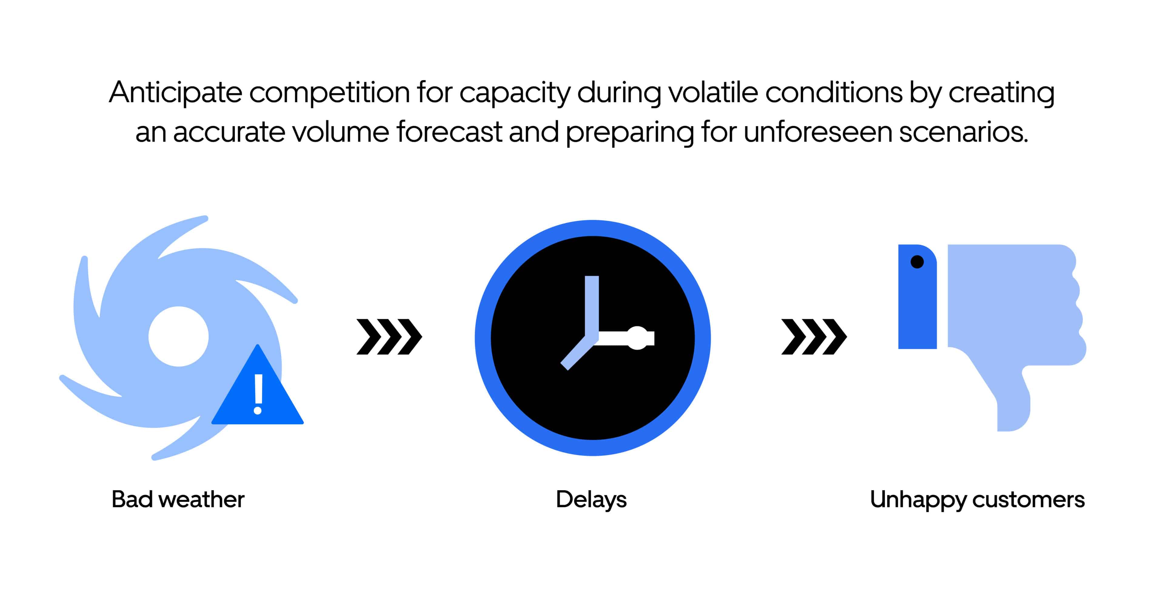 Reasons why shippers can be delayed during produce season.